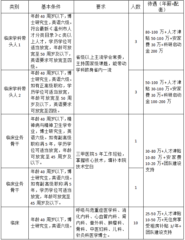 高层次人才.png 高层次人才.png