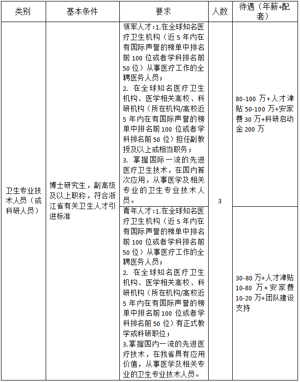 海外引才.png 海外引才.png